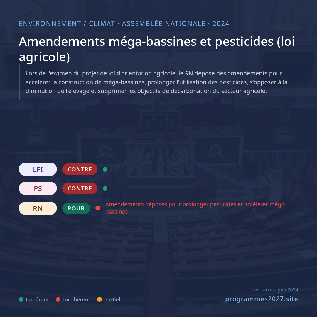 Amendements méga-bassines et pesticides (loi agricole)