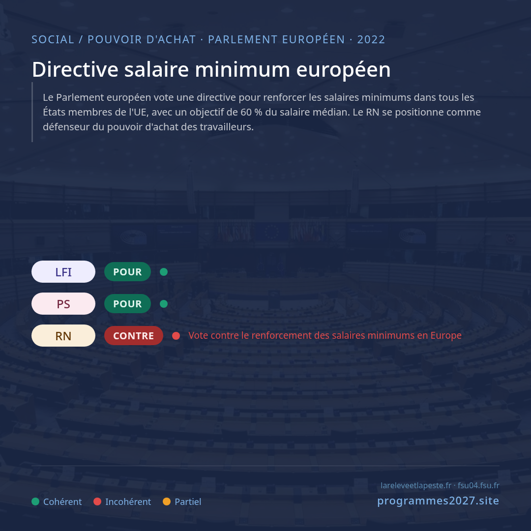 Directive salaire minimum européen