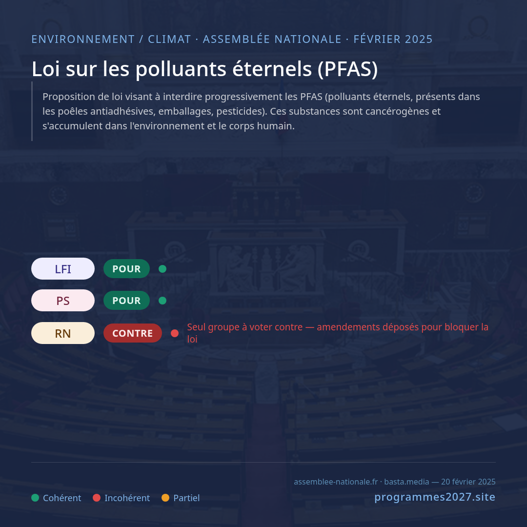 Loi sur les polluants éternels (PFAS)