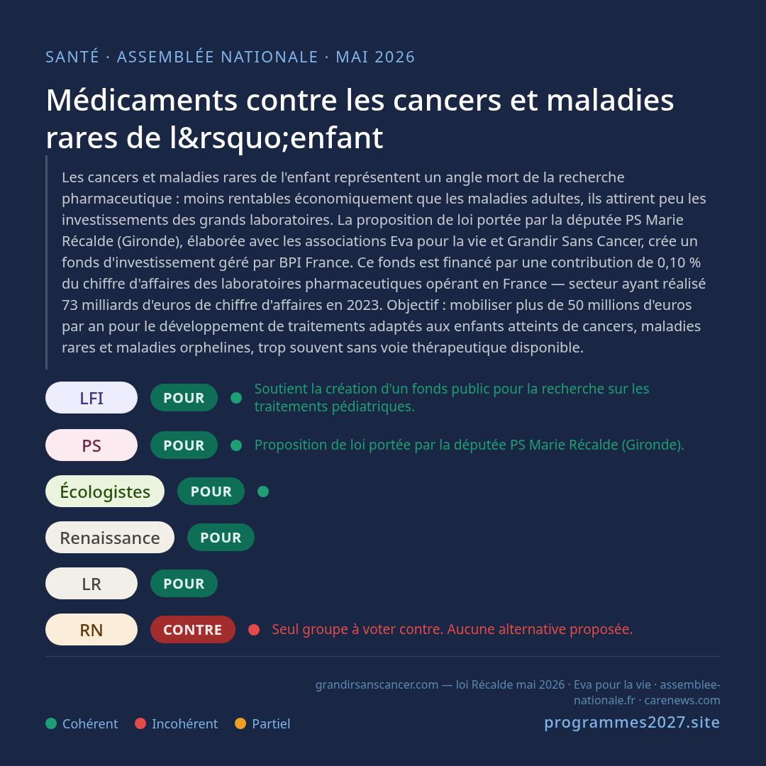Médicaments contre les cancers et maladies rares de l&rsquo;enfant