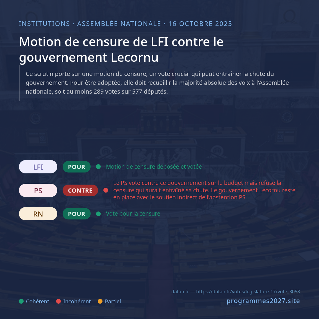 Motion de censure de LFI contre le gouvernement Lecornu