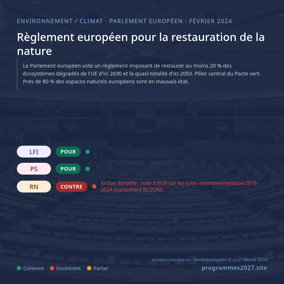 Règlement européen pour la restauration de la nature