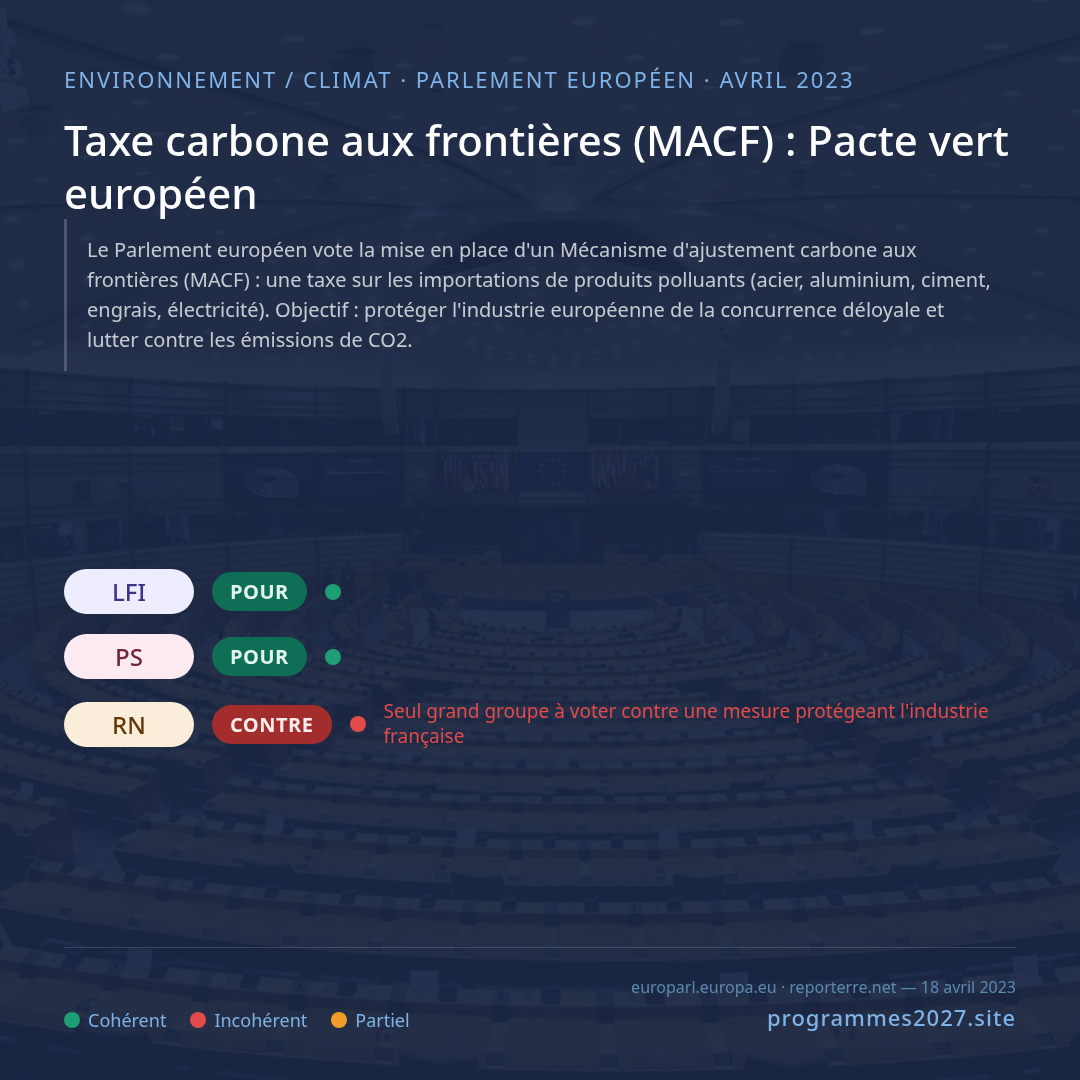 Taxe carbone aux frontières (MACF) : Pacte vert européen